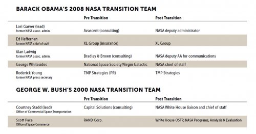 The people and policy shaping NASA’s future under Trump