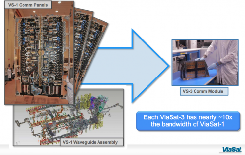 ViaSat plans massive ground network of smaller gateways for ViaSat-2 and ViaSat-3 satellites
