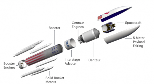 ULA selects Aerojet to provide Vulcan upper stage engine