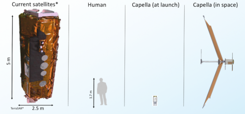 Capella’s first satellite launching this fall