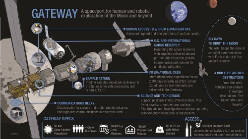 Is the Gateway the right way to the moon?